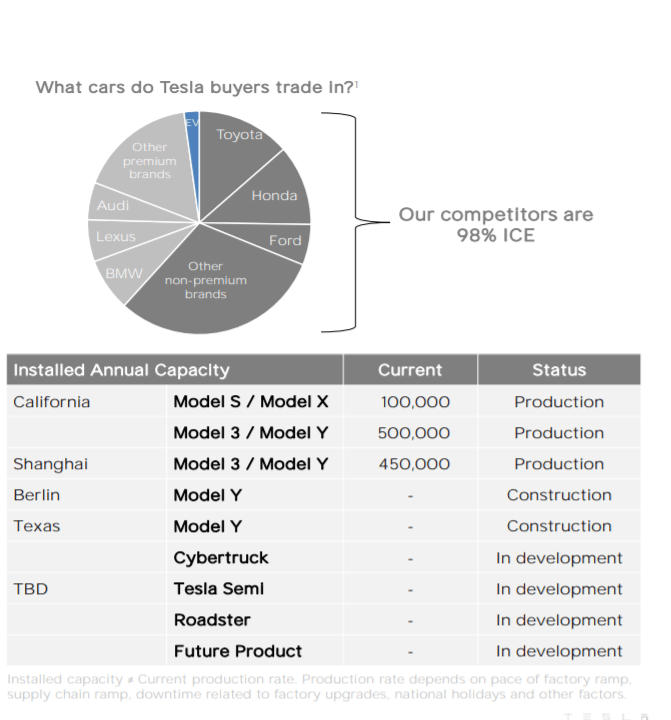Tesla отчиталась о рекордной квартальной прибыли, несмотря на задержку поставок новых Model S и Model X