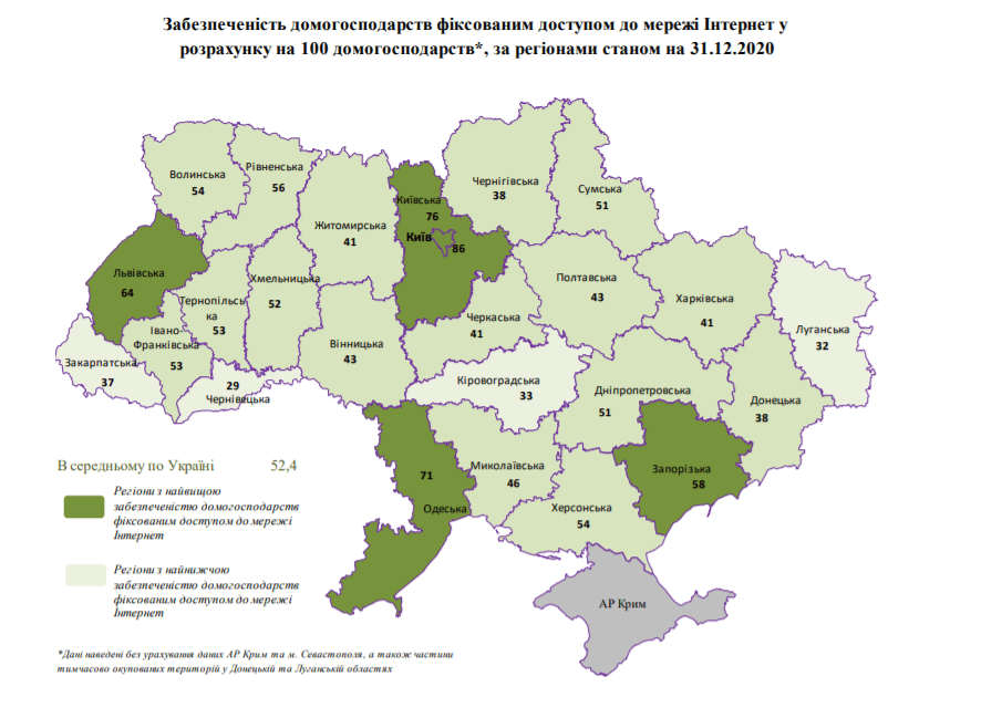 Український ринок телекому у цифрах — головне зі звіту НКРЗІ за 2020 рік