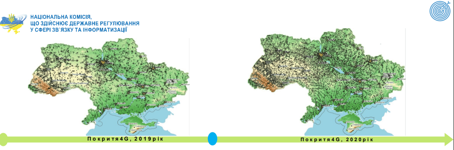 Український ринок телекому у цифрах — головне зі звіту НКРЗІ за 2020 рік