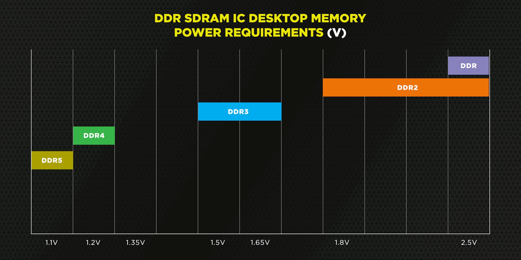 Corsair рассказала об улучшениях оперативной памяти DDR5, которая должна появиться на рынке уже в этом году