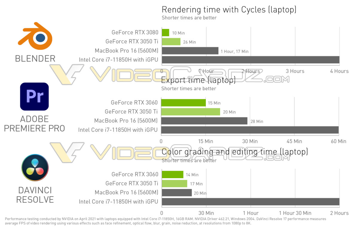 NVIDIA анонсировала мобильные видеокарты GeForce RTX 3050 и RTX 3050 Ti — «входной билет» в мир трассировки лучей и DLSS