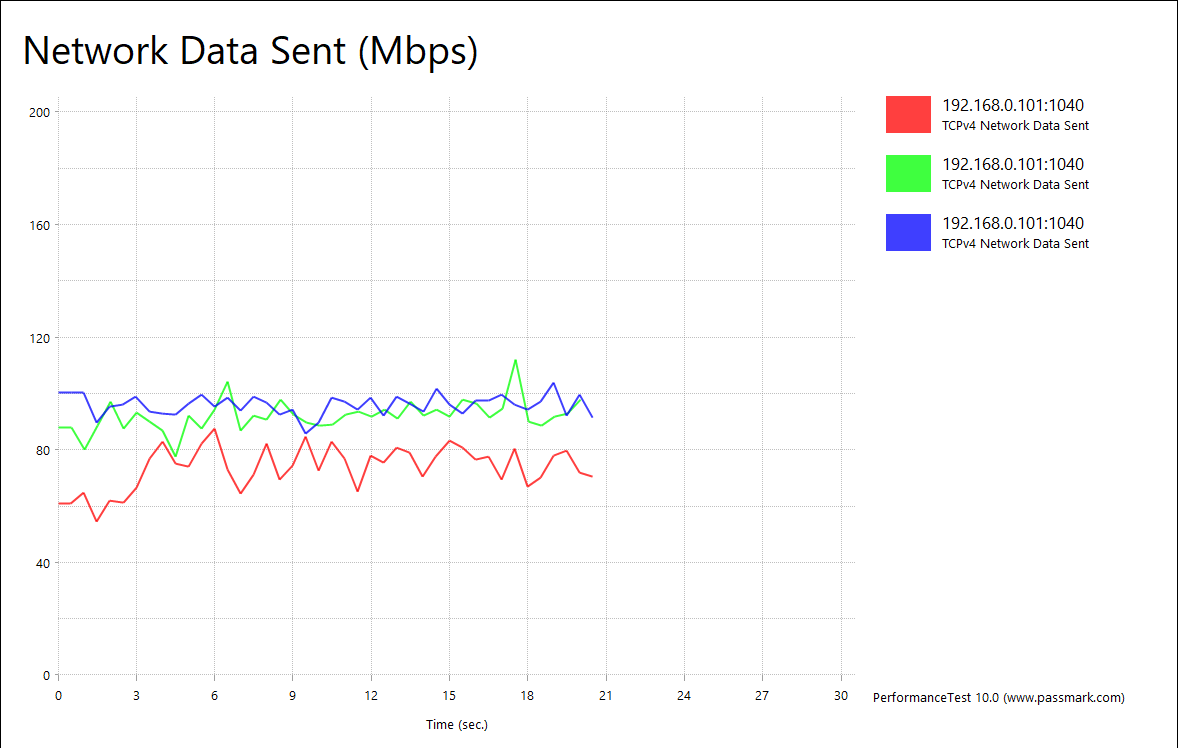 Обзор роутера TP-Link Archer C80