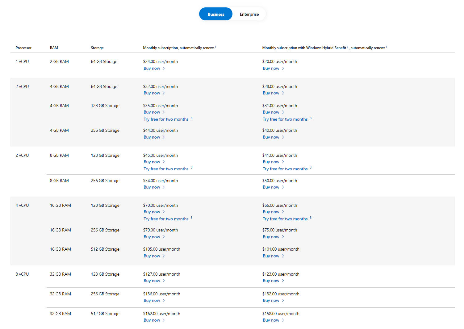 Microsoft раскрыла цены на виртуальные ПК в рамках Windows 365 – от $20 в месяц за базовую конфигурацию