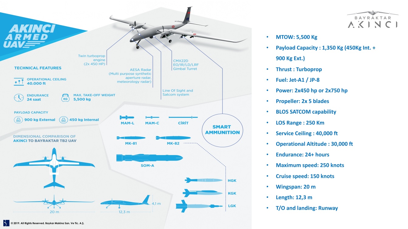 Турецька компанія Bayraktar побудує в Україні навчально-випробувальний центр для МО, наступний етап - спільне виробництво БПЛА