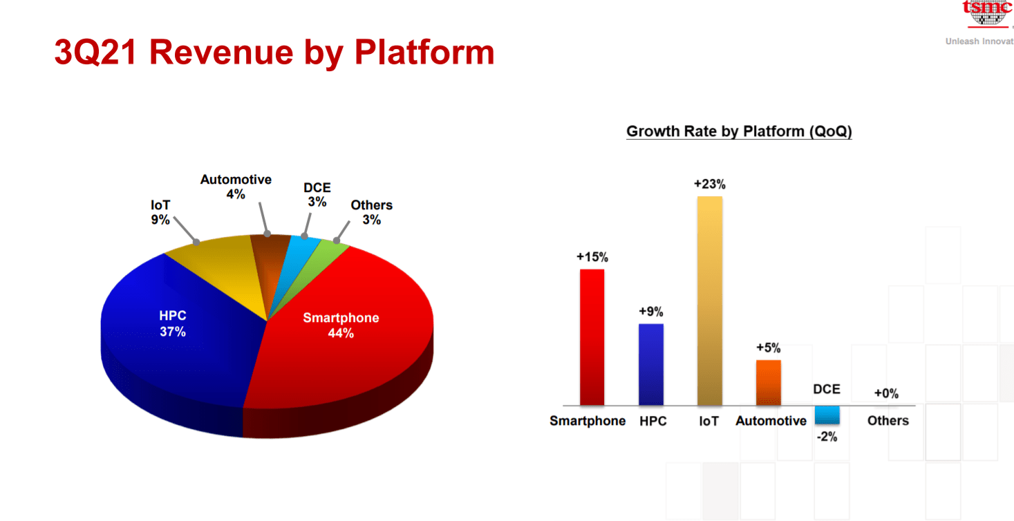 TSMC подтвердила строительство завода в Японии и предупредила, что поставки чипов будут «ограниченными» на протяжении всего 2022 года