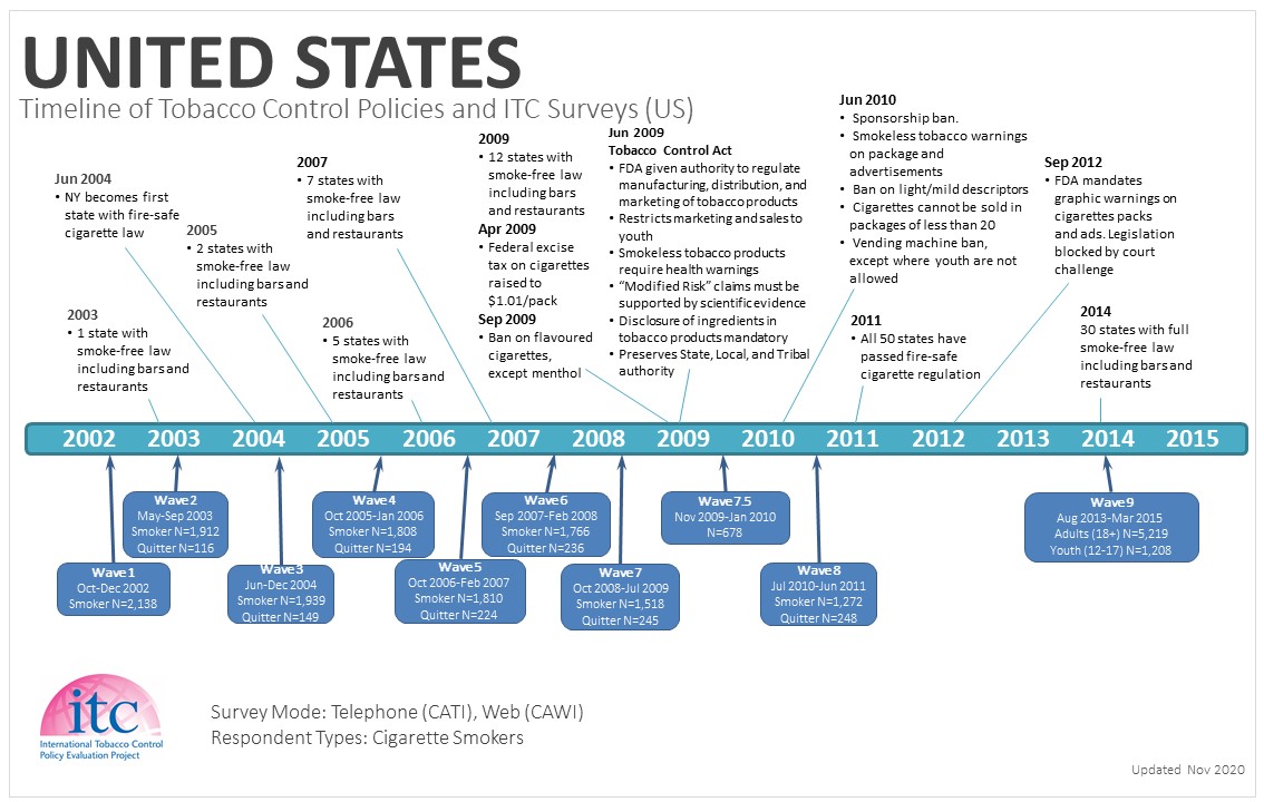Mapping Our Journey A Look At The Us Timeline Map US Timeline 1 