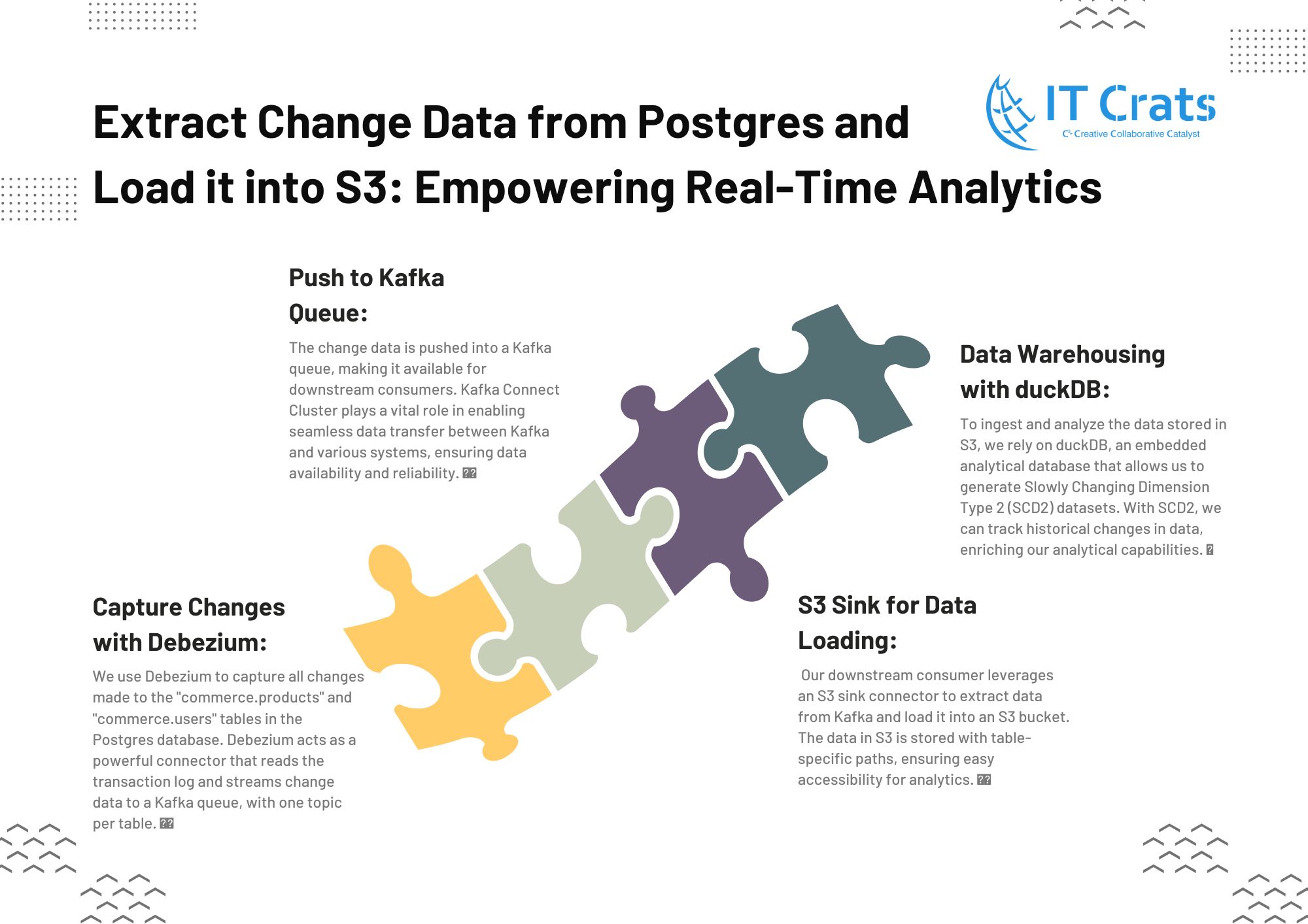 Extract Change Data from Postgres and Load it into S3 Empowering Real