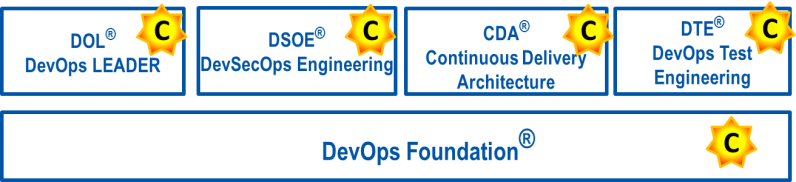 Formation Devops Quel Cursus Suivre - Space Pattern Collection - Mobile Quality