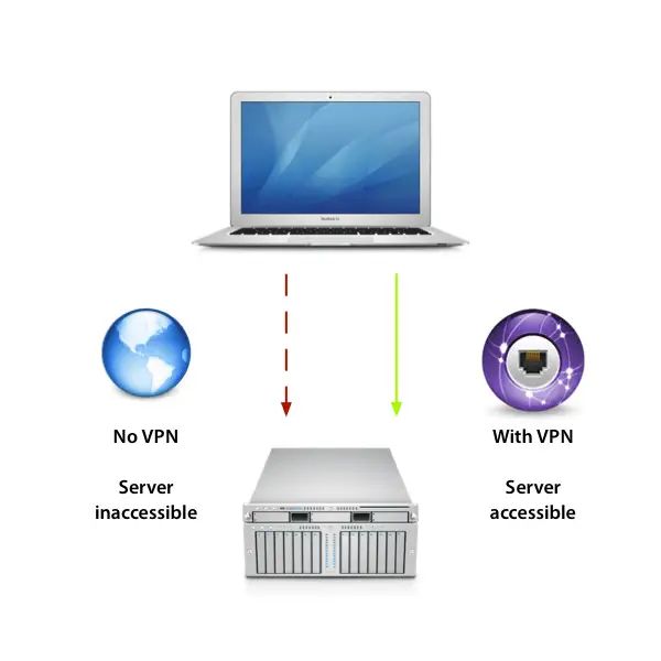 Vpn Explained Understanding Virtual Private Networks - Best Mountain Backgrounds in High Resolution