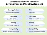 Web Development Vs Software Development What S The Difference