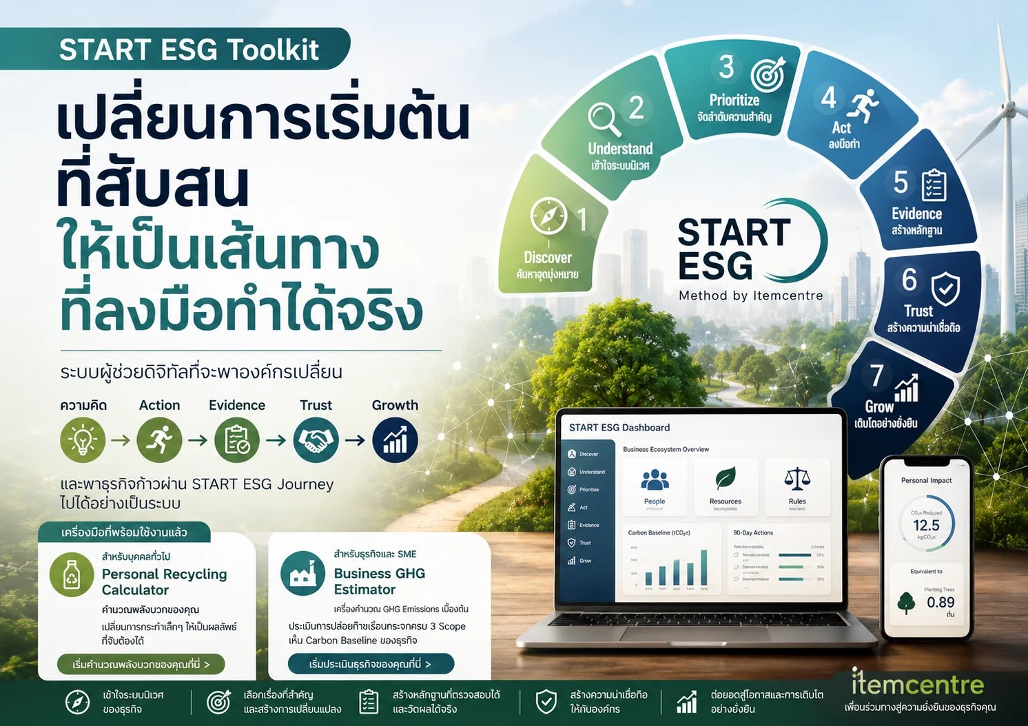 START ESG Toolkit