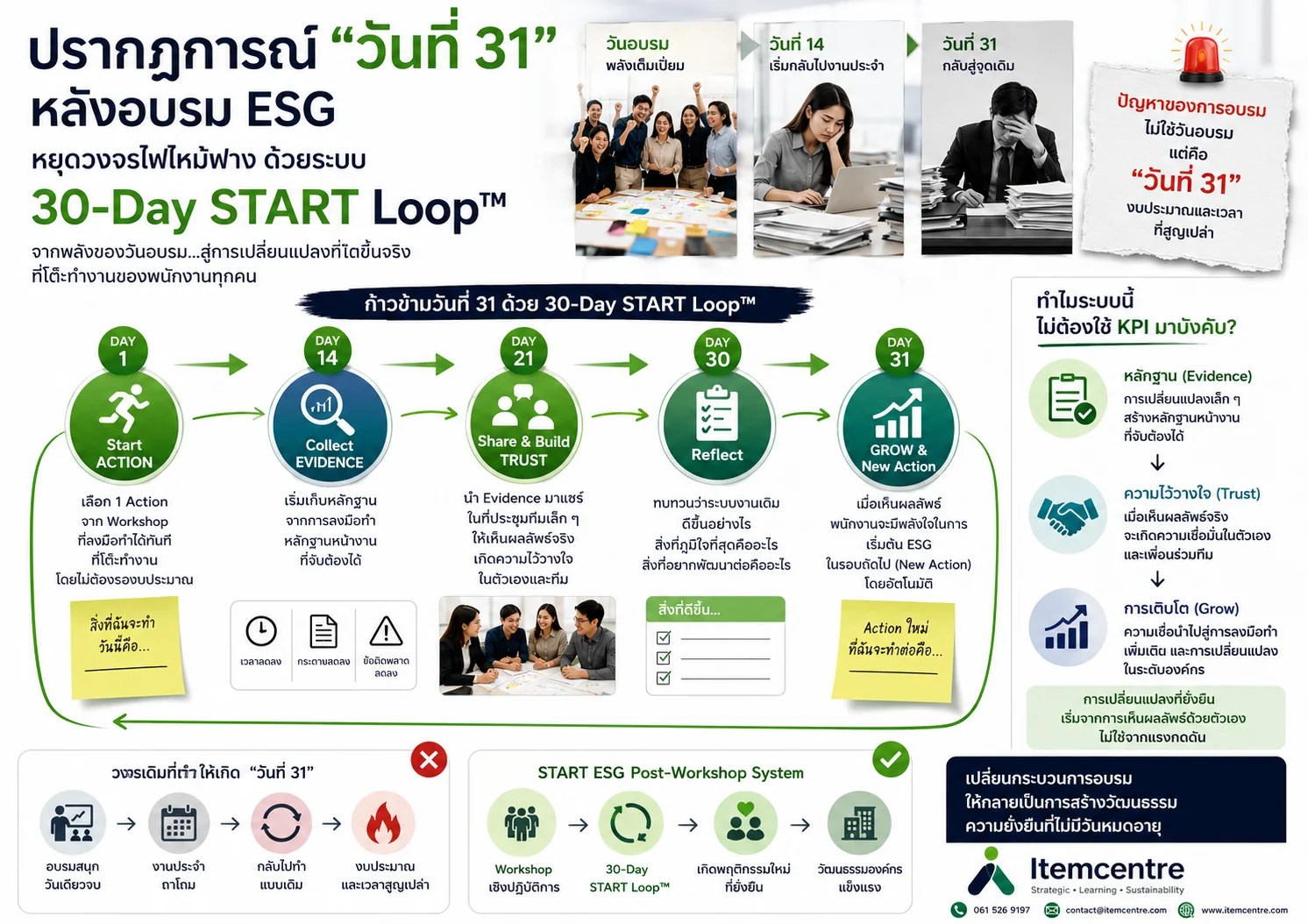 Work Ecosystem
