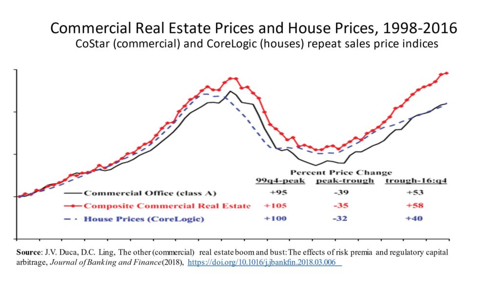 We specialize in residential real estate (rental and sales). The Impact Of Work From Home On Commercial Property Values And The Property Tax In U S Cities Itep