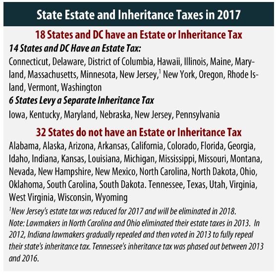 In general, estates or beneficiaries of indiana residents are required to file . State Estate And Inheritance Taxes Itep