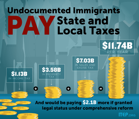 undocumented immigrants state local tax contributions itep on can illegal immigrants own property