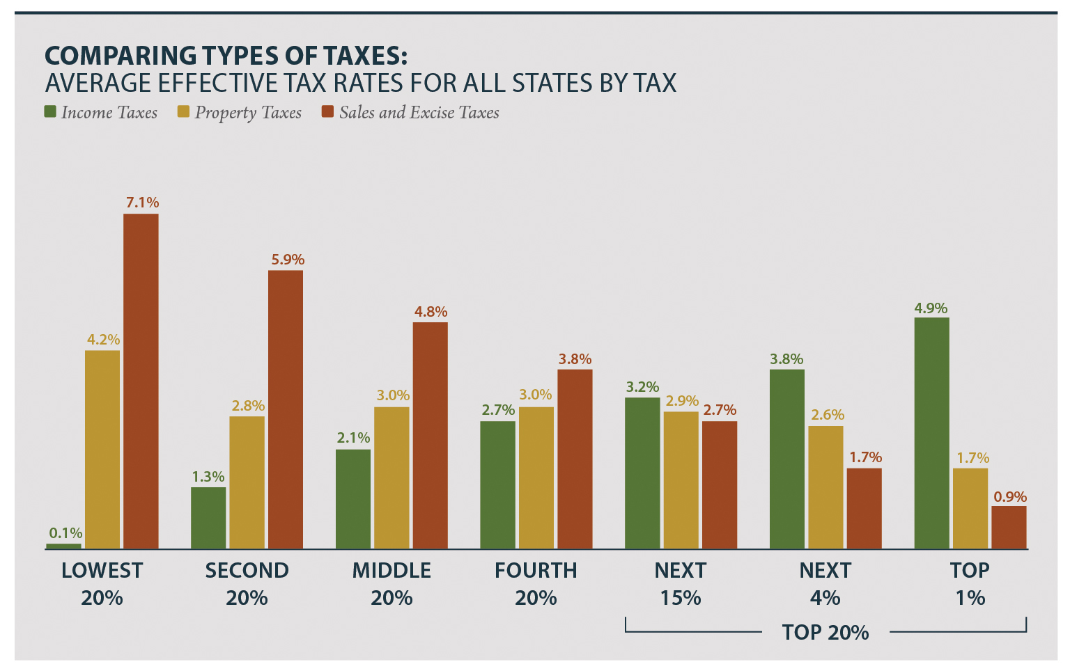 Insurance premium tax do not ensure taxes are collected. Who Pays 6th Edition Itep
