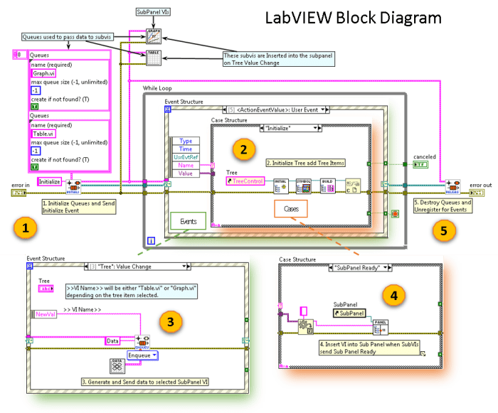 Building a Modern User Interface in LabVIEW | ITM Free job posting portals