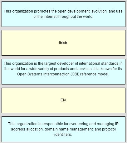 Encryption protocols are not supported. Ccna 1 Chapter 3 V5 0 Exam Answers 2015 100