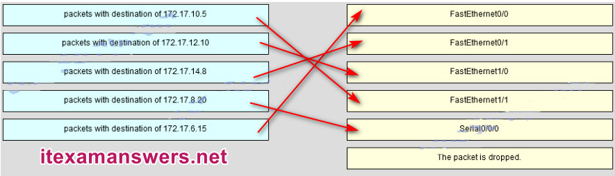 kunci jawaban intermediate accounting kieso vol 2 my blog. Ccna 1 V5 1 V6 0 Chapter 6 Exam Answers 2020 100 Full