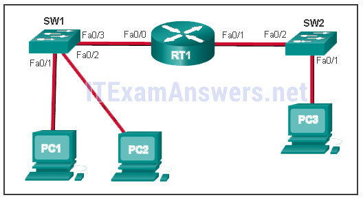 Ccna 1 chapter 1 quiz questions and answers. Ccna 1 V5 1 V6 0 Chapter 5 Exam Answers 2020 100 Full