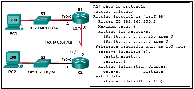 Ccna 1 V7 Modules 16 17 Building And Securing A Small Work Exam Answers 22Once this step is complete and the layer is identified the network engineer can determine which pieces of equipment are the most likely cause.