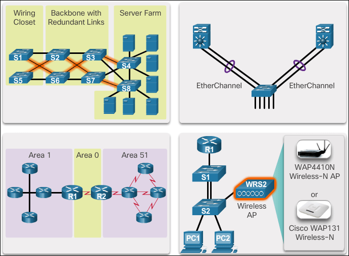 Ccna 3 V6 0 Study Material Chapter 1 Lan Design LAN Switching and Wireless Version 40 1.