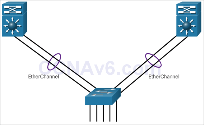 Ccna 3 V6 0 Study Material Chapter 1 Lan Design Posted on April 19 2011 by tridev.