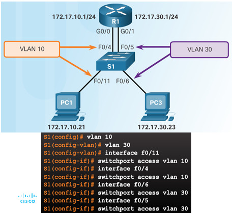 2.2 2.5 Troubleshooting Inter Vlan Routing 25+ Pages Summary in Doc [1.8mb] - Updated 2021 