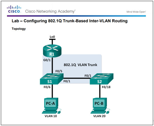 Ccna Rse 6 3 3 7 Lab Configuring 802 1q Trunk Based Inter Vlan Routing Answers Config Router 
