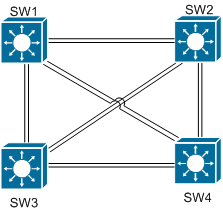 Mitigate Stp Attacks Ccna 200 301 