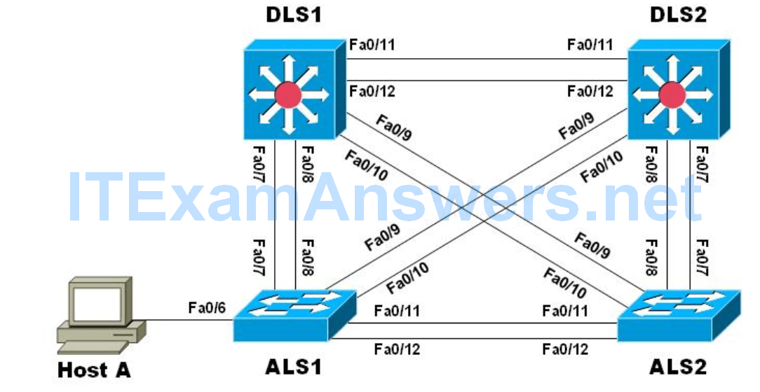 Advanced L2 Lab This is done to ensure a switch will remain root at all times.