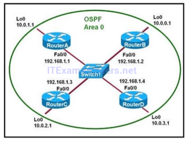 Chapters 8 10 Ospf Exam Answers 172Which two statements are true about multiarea OSPF.