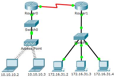 5 3 2 8 Packet Tracer Examine The Arp Table Finish Router Puting Telemunications Standards Generate traffic to produce ARP traffic.
