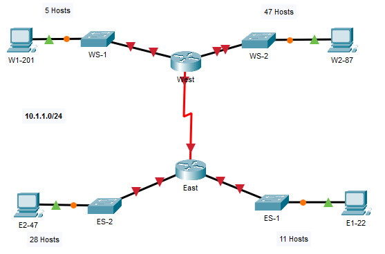 11 10 1 Packet Tracer Design And Implement A Vlsm Addressing Scheme Addressing Table Device Interface IP Address Subnet Mask Default Gateway G00 NA G01 NA S000 NA G00 NA.