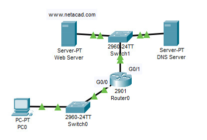 How can i get another activation email to register . What Is The Keyword That Is Displayed On Www Netacad Com