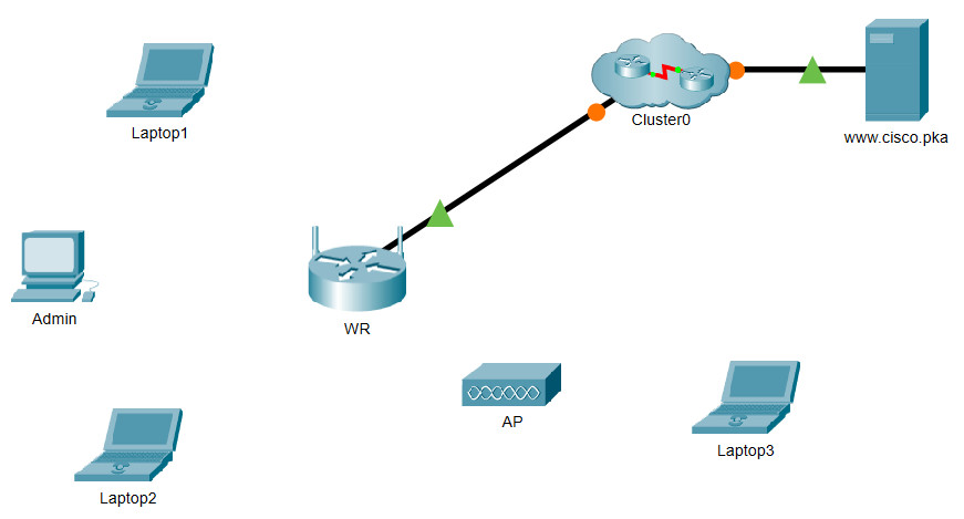 What Role Does Router Play In A Work Cisco Amp Cisco Work Hardware News And Technology Modem Router Router Modem Are there any challenges within your current network you wish to address.