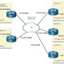 CCNA 1 V7.0 Curriculum: Module 11 - IPv4 Addressing