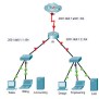 12.6.6 Packet Tracer - Configure IPv6 Addressing (Answers)