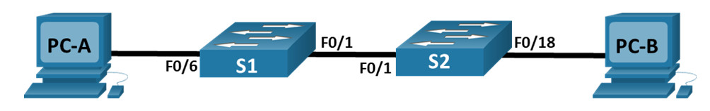 3 2 2 5m Lab Configuring Vlans And Trunking Answers Work Switch Puter Work 9362 Lab Implement VLANs and Trunking Answers Lab Implement VLANs and Trunking Answers Version Answers Note.