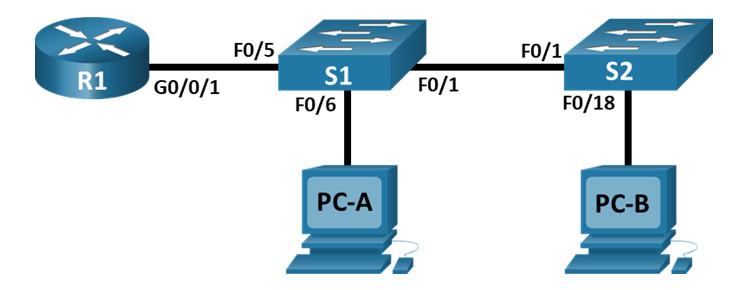 1 1 2 Lab Implement Inter Vlan Routing Answers It reduces packet-sniffing capabilities and increases threat agent effort.
