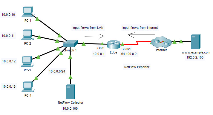 1 2 4 4 Packet Tracer Help And Navigation Tips Instruction Answers Examples of consensual consensual Consensual issues do not allow the parties to distinguish themselves from their adversaries during an electoral campaign. 1 2 4 4 Packet Tracer Help And Navigation Tips Instruction Answers Create interconnected solutions for smart cities homes and enterprises.