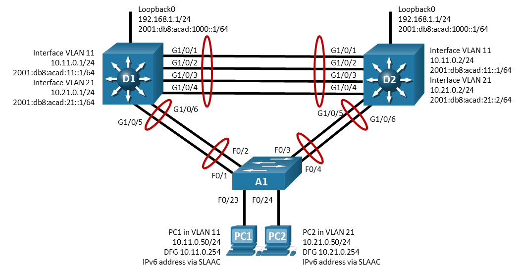 15 1 3 Lab Implement Hsrp Answers Which HSRP Feature was new in HSRPv2.