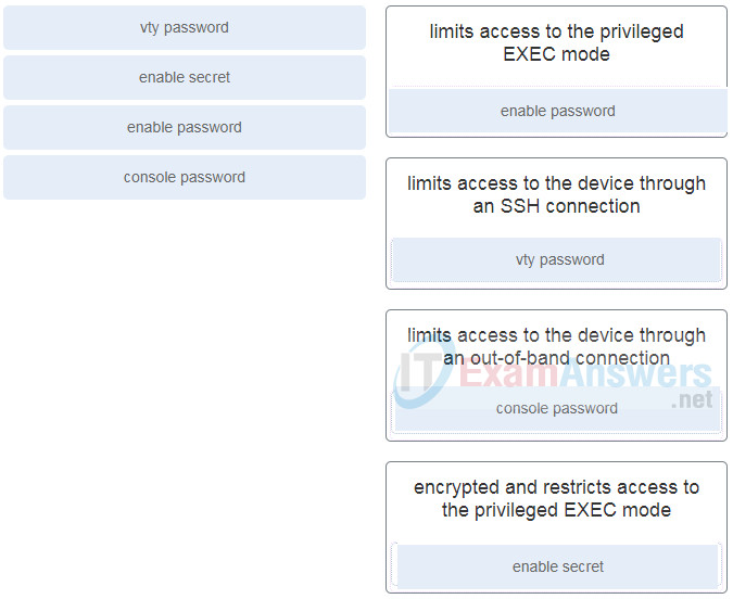  On Linux Each task area corresponds to a phase in the continuing life cycle of a network.