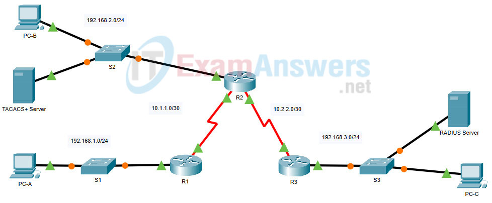 Create Puter Work With Cisco Packet Tracer Puter Work Diagram Design Cisco Addressing Table Device Interface IP Address Subnet Mask Default Gateway Switch Port R1 G01 19216811.