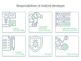 Android Developer Hiring Guide Itexus