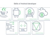 Android Developer Hiring Guide Itexus