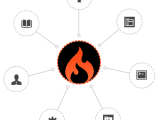 Codeigniter Web Development It Flex Solutions