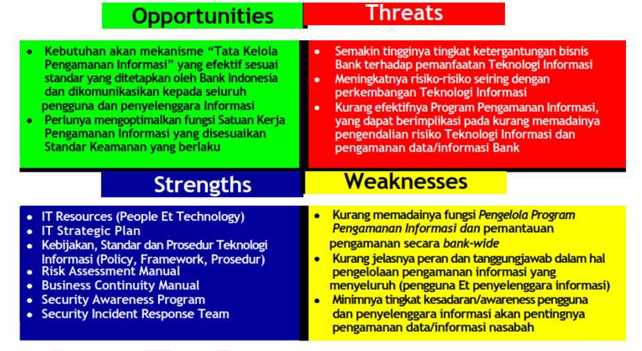 Sistem informasi manajemen adalah sistem terpadu yang menyediakan informasi untuk mendukung kegiatan operasional, manajemen, dan fungsi pengambilan . Manajemen Risiko Ti Bank Umum Itgid It Governance Indonesia
