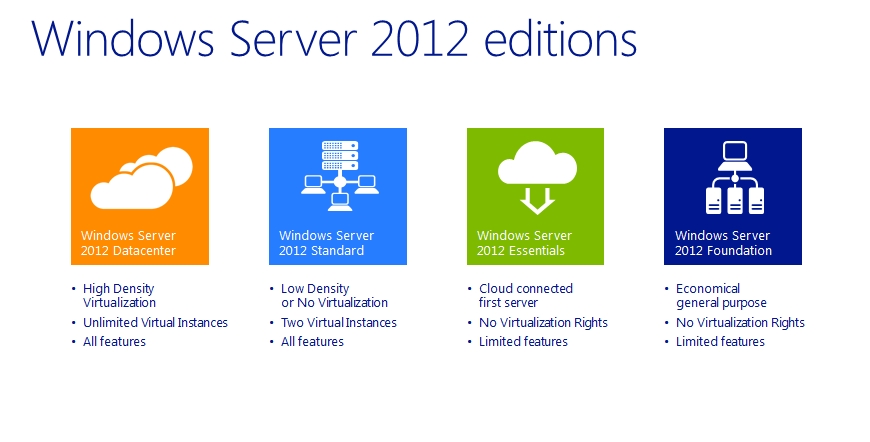 Windows Server 2012 R2 Standard 日本語版 Microsoft Windows Server 2012 Standard / Datacenter