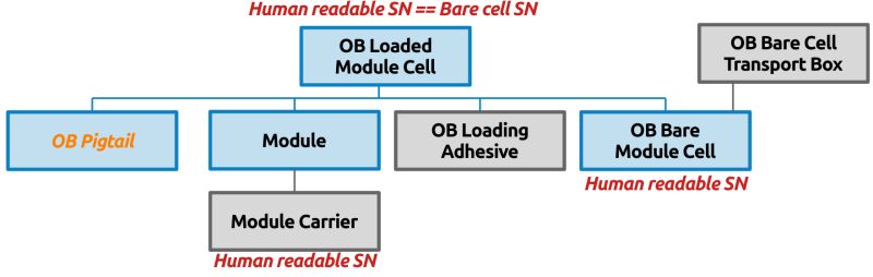 Ob Cell Integration Itk Docs - Professional Mobile Ocean Wallpapers | Free Download